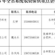 湖南省供销合作总社公布89家2025年农资保供重点企业名单