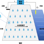 湖南“电渗脉冲堤坝立体防渗关键技术”入选2025年度成熟适用水利科技成果推广清单