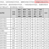 湖南第一，全国第六！望城经开区数字政府服务能力与网站建设蝉联全国领先行列