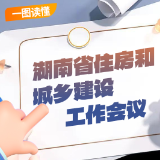 一图读懂丨湖南省住房城乡建设工作会议