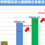 祭扫、踏青请注意！清明期间这些路段和时段易拥堵