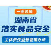 一图读懂丨湖南省落实食品安全主体责任监督管理办法
