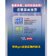 视频丨暴雨来袭，如何应急自救？快来get这些正确的做法 