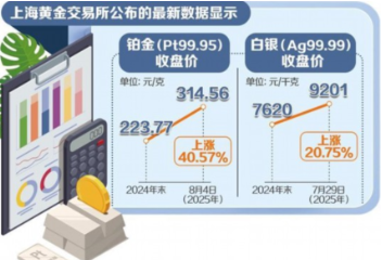 贵金属价格为何持续走高