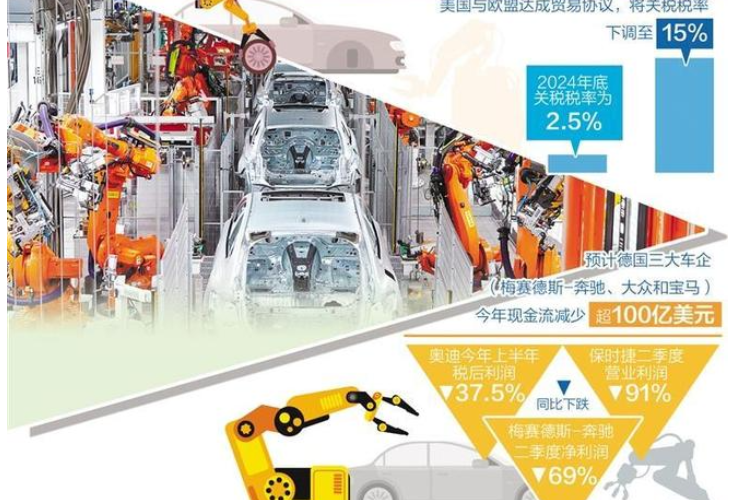 美国加征关税重创德国汽车业}