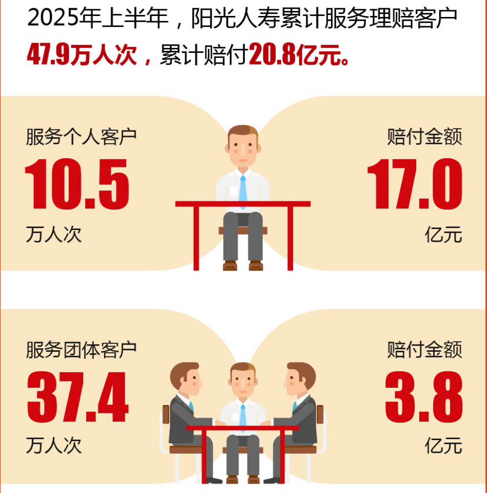 阳光人寿1.png