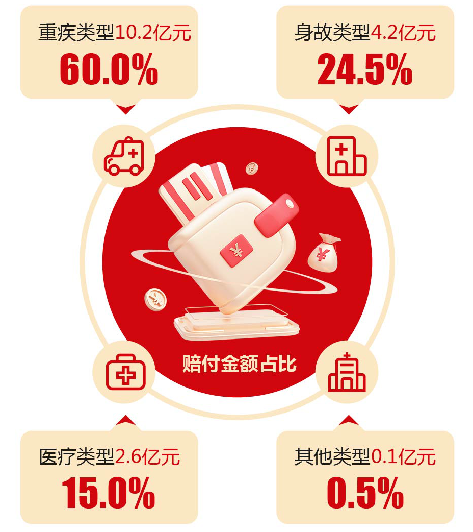 阳光人寿2.png
