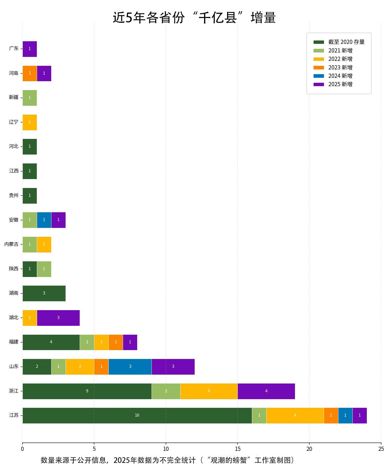 （新）近五年各省份千亿县增量.png