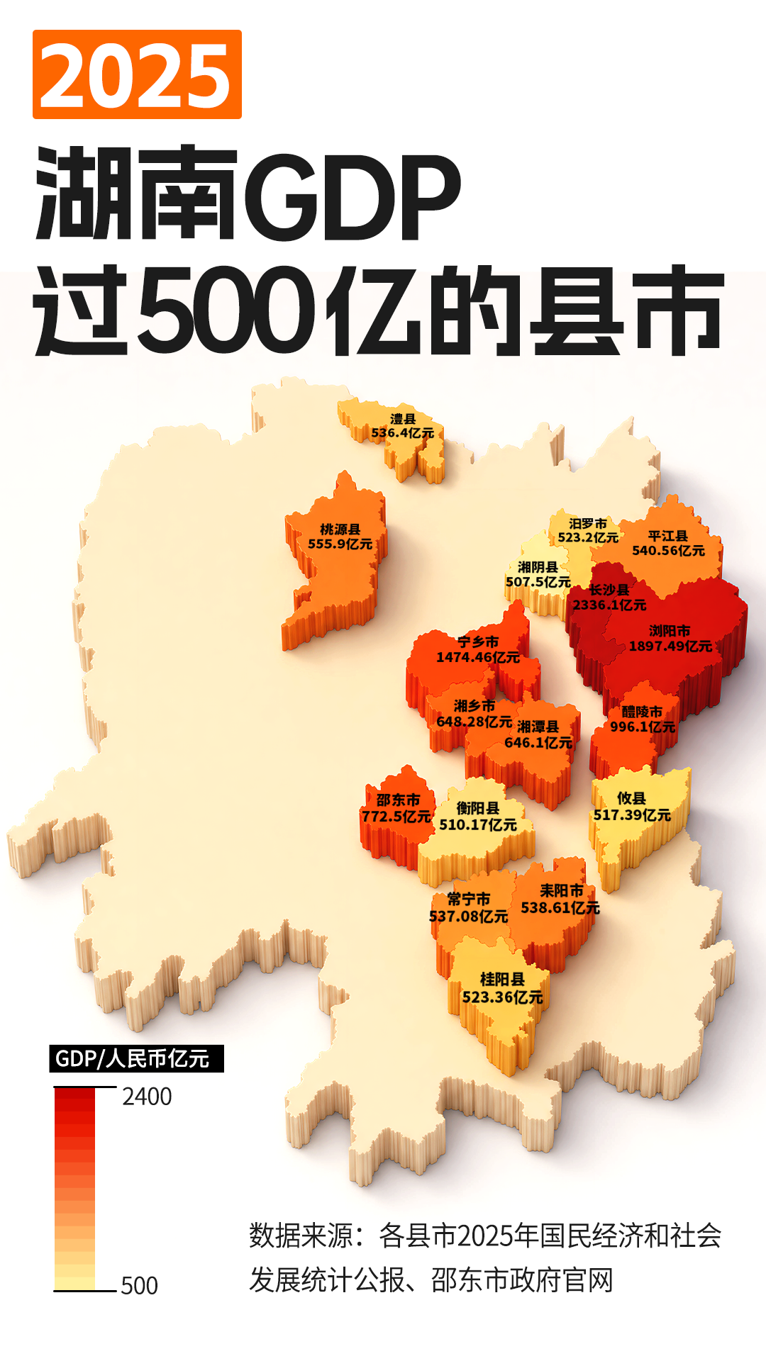2025年湖南GDP过500亿的县市.png