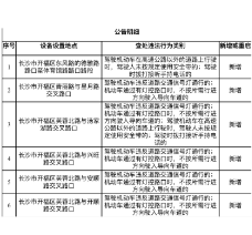 注意！长沙新增13处“电子警察”