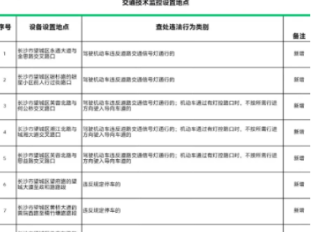浏阳城区这个路口重启“电子警察”