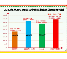 中秋国庆假期湖南省国省干线公路出行指南来了