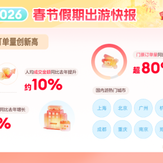 春节假期国内游订单量创新高 AI预订旅行服务成新潮