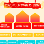 元宵邂逅早春,“免票效应”拉动景区周边酒店预订激增5倍