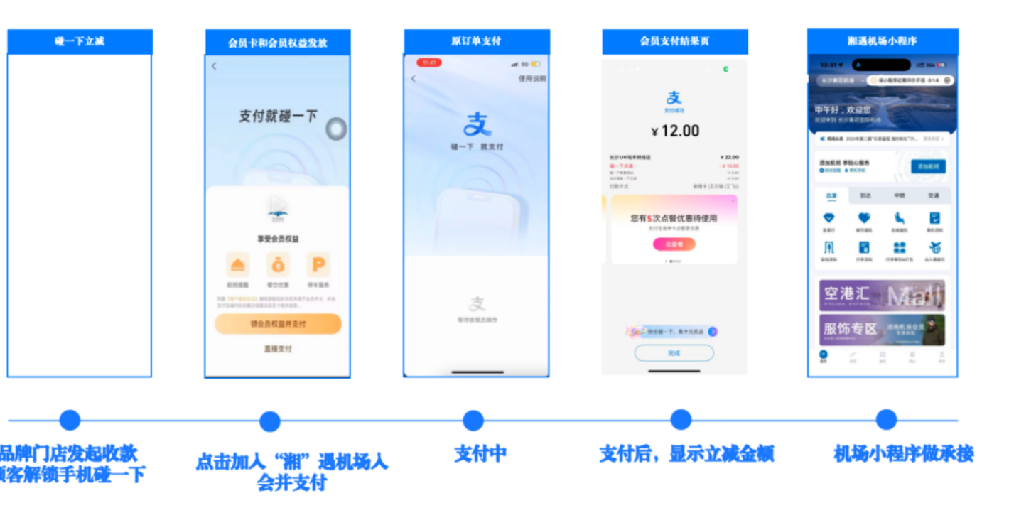 五一“湘”遇 一碰即享——长沙机场航文旅商促消费活动再升级