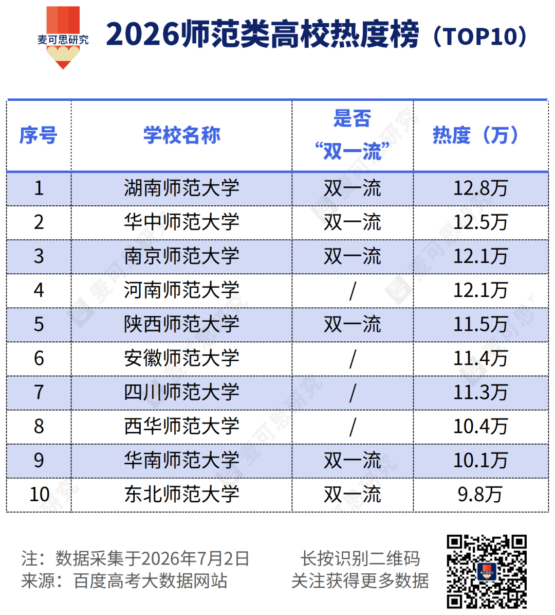 师范类.png 师范类.png