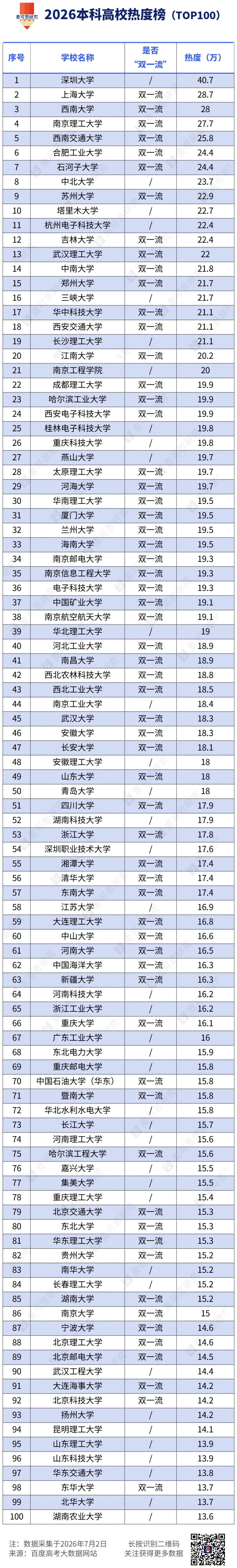 top100.png top100.png