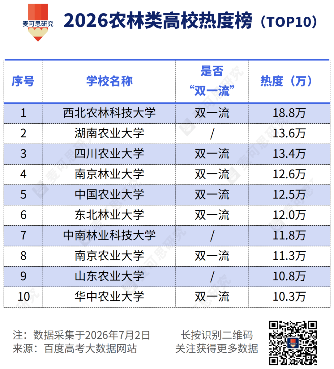农林类.png 农林类.png