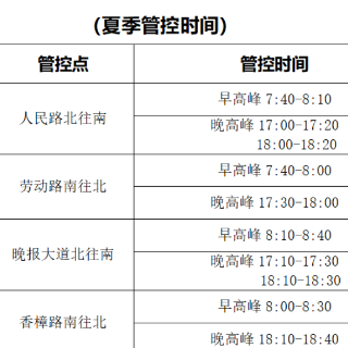 长沙高架环线夏季常规交通管控点公布，涉及万家丽高架、西二环多处点位