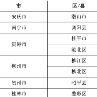 19个地区连续降雨 公路交通存在高风险