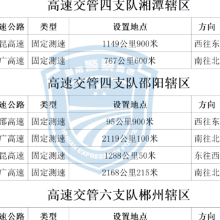 启、停、调！湖南高速89处测速点有变化