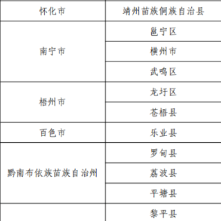 注意!这29个地区连续降雨 公路交通存在高风险