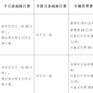 长沙主城区共享（电）单车收费标准汇总→