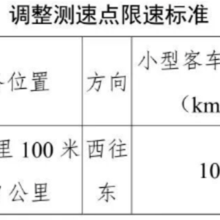 湖南衡阳多条高速新增22处电子警察，另有1处测速点位调整
