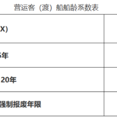 湖南出台老旧营运船舶报废更新支持政策 持续优化水路运力结构