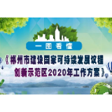 一图看懂《郴州市建设国家可持续发展议程创新示范区2020年工作方案》