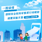 一图读懂丨邵阳市全民科学素质行动规划纲要实施方案（2021-2025年）