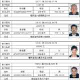 曝光！隆回县人民法院公布第十三期失信被执行人名单 看看都是谁