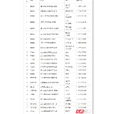 新邵投放20000只儿童口罩  按需购买不限购