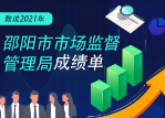 硕果累累 数说2021年邵阳市市场监督管理局成绩单