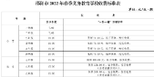 邵阳市2022年中小学春季教育收费标准公布