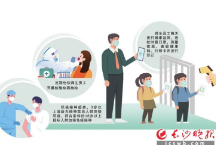 每日健康问答 | 校园疫情防控怎么做？守好校园“防疫门”，师生员工应定期核酸抽检