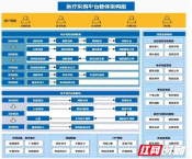 清廉邵医⑦丨邵阳市中心医院正式启用“电子线上平台采购”