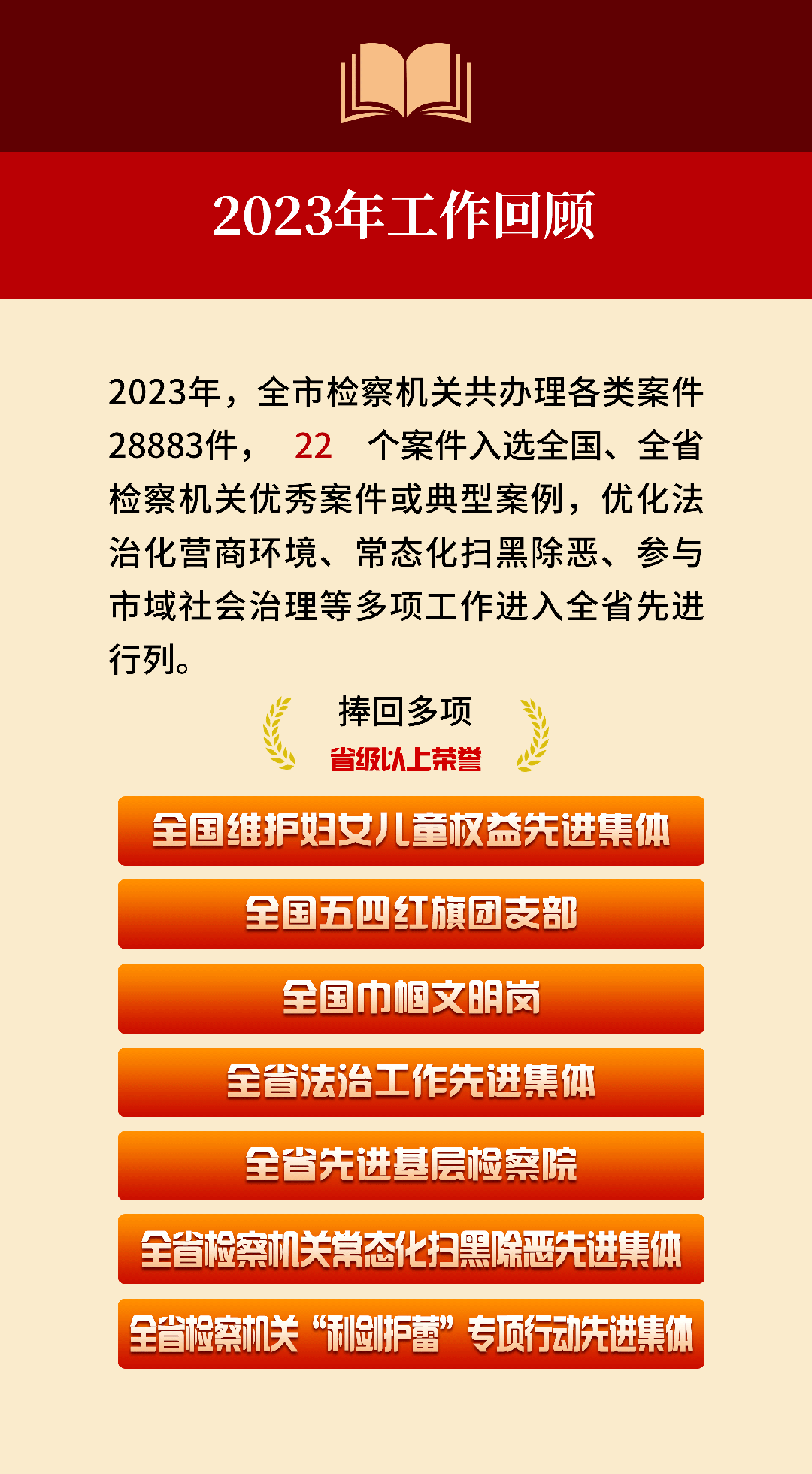 2023年邵阳检察成绩单，请您检阅！_邵商网