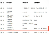 邵阳学院在全国第七届大学生艺术展演活动中荣获艺术表演类二等奖