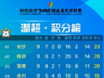 湘超最新积分榜 邵阳队暂居第十