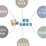 中国银行在自贸区郴州片区成功办理首笔跨境业务