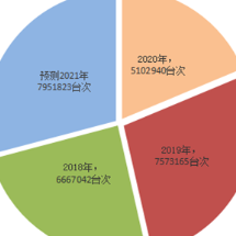 郴州高速 2021 年春运路网运行态势研判