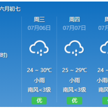 黄色预警！降雨在路上，这些路段需绕行……