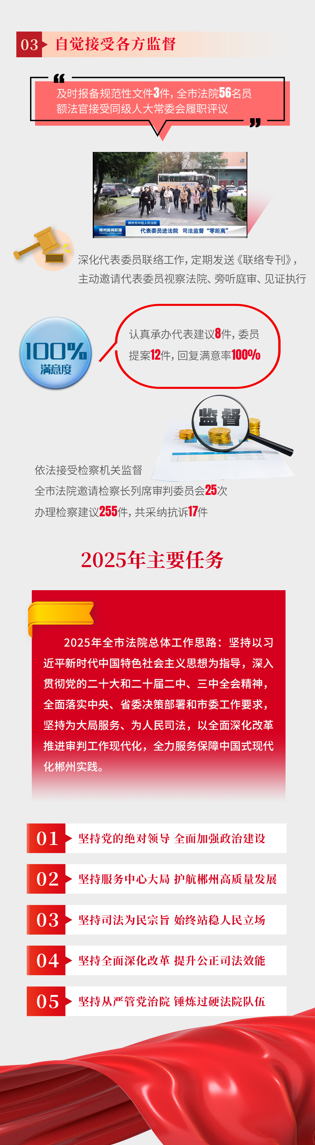 20241223向人民报告·一图读懂|2024年郴州法院这一年013 拷贝.jpg