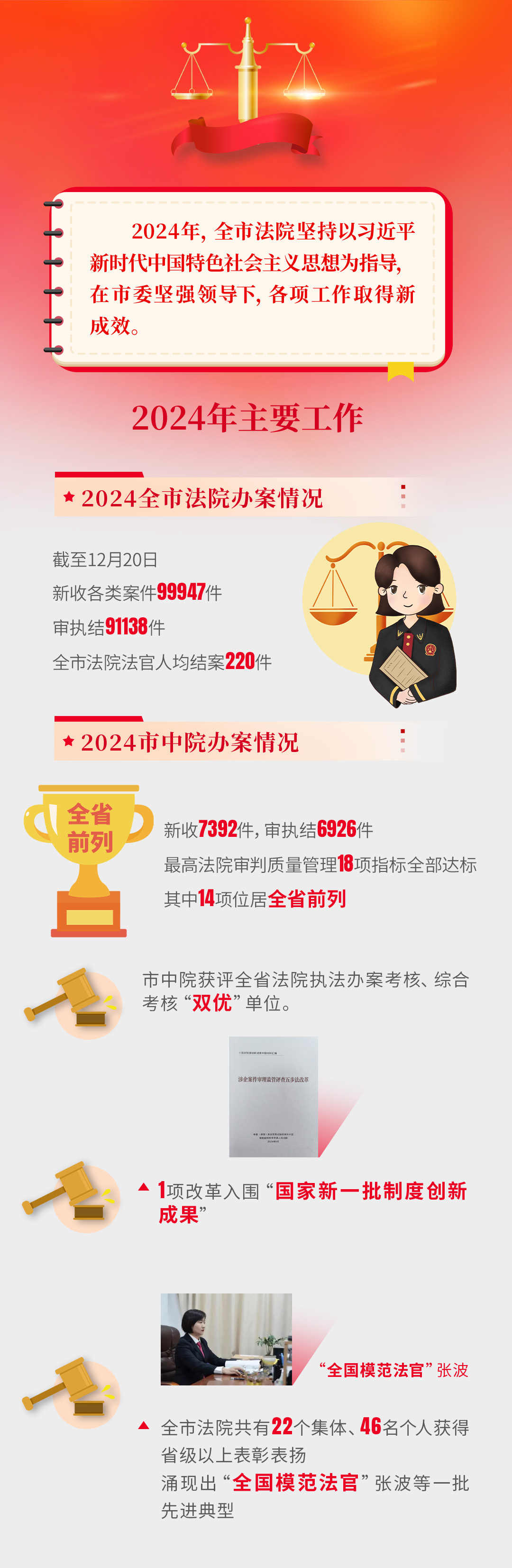 20241223向人民报告·一图读懂|2024年郴州法院这一年002 拷贝.jpg