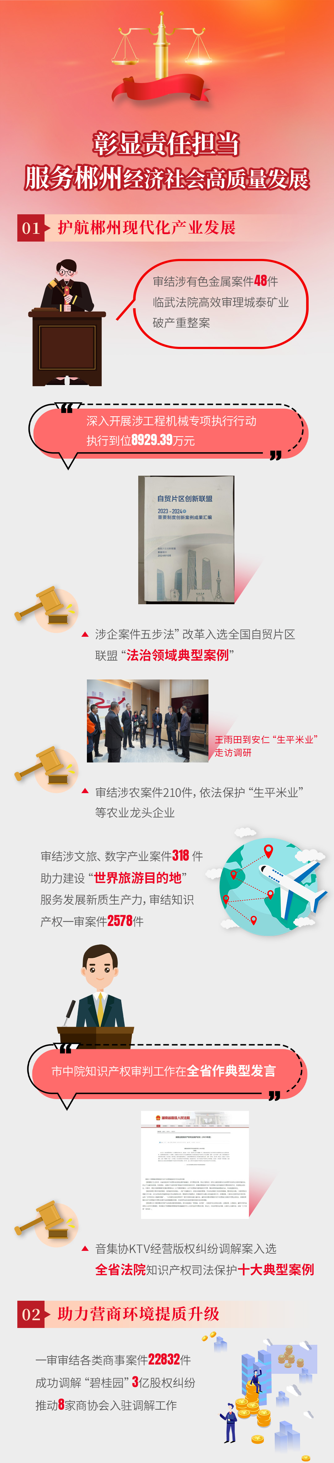 20241223向人民报告·一图读懂|2024年郴州法院这一年005 拷贝.jpg