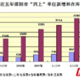 邵阳：培育壮大市场主体  充分释放发展动能