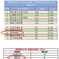 邵阳学院电气工程及其自动化专业在2021年国家电网招聘考试中再创佳绩