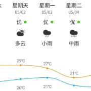 “五一”假期在路上，这份高速行车指南请收好！