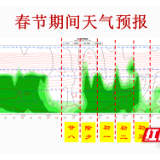 春节期间邵阳持续低温天气 注意防寒保暖出行安全